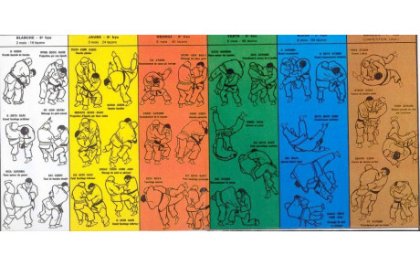 Stage de la Toussaint à Blois