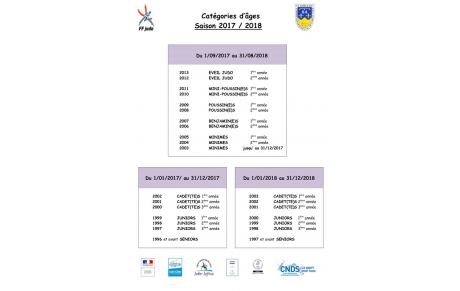 Catégorie d'âge pour la saison 2017-2018